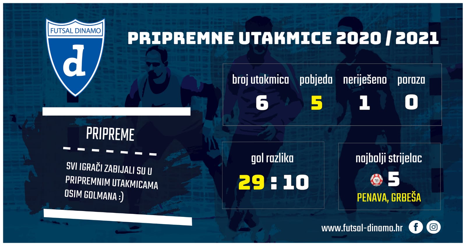 Rezime priprema