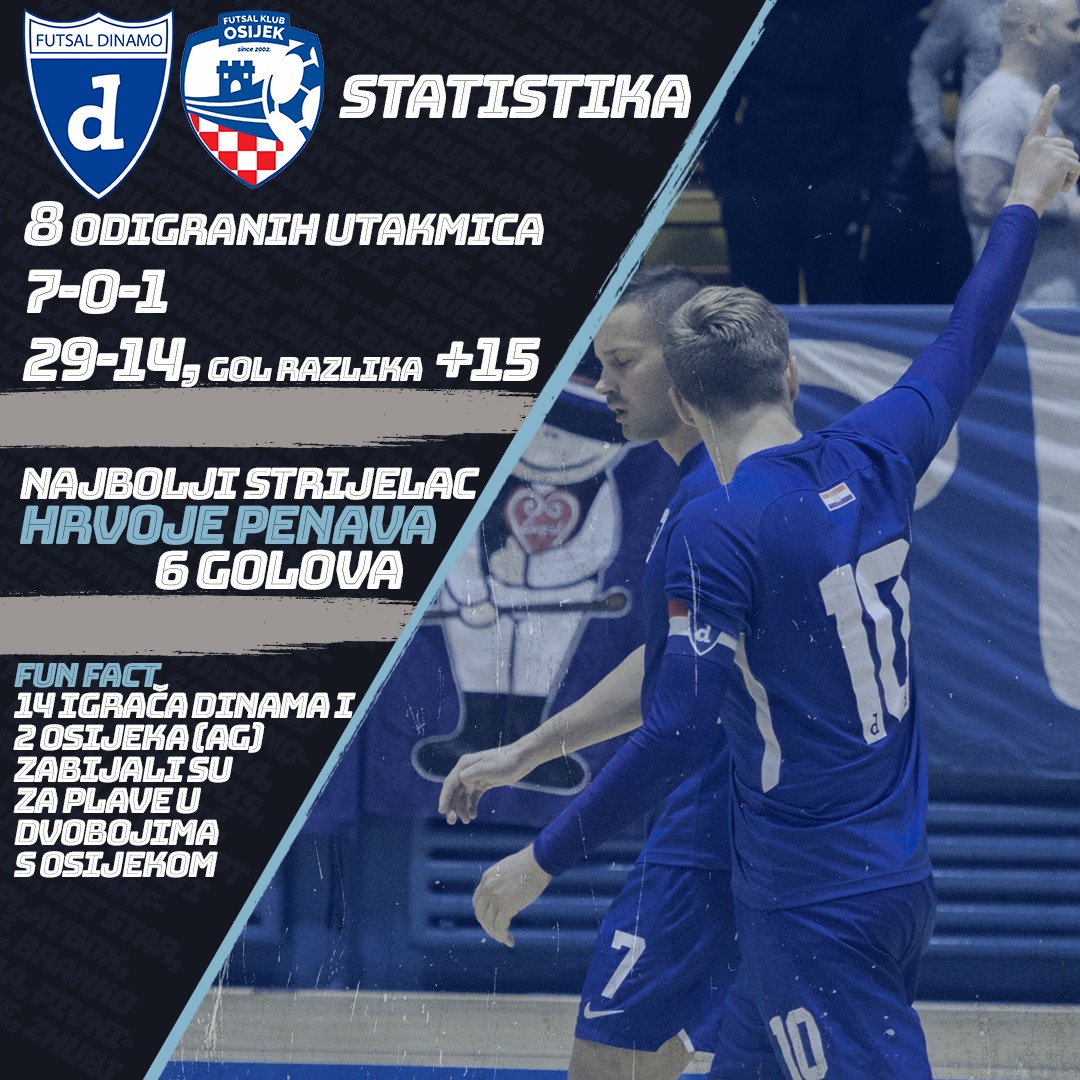 Futsal Dinamo vs Osijek statistika