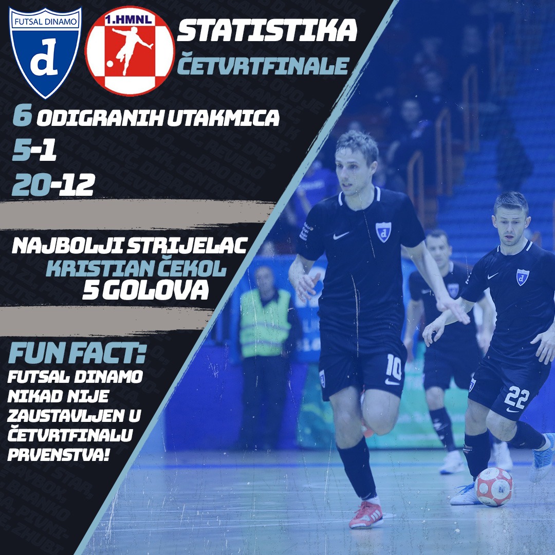 Statistika u četvrtfinalima