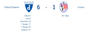 Futsal Dinamo - Crnica